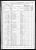 Garat and Arrambide families US Census 1870